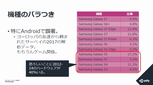 画像ギャラリー No.004のサムネイル画像 / 生々しいワードも飛び出したスマホゲームの“マネタイズ最新事例”とは。Unity主催「課金ノウハウとアプリ市場を基礎から学び直すセミナー」を取材