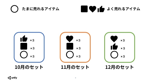 画像ギャラリー No.012のサムネイル画像 / 生々しいワードも飛び出したスマホゲームの“マネタイズ最新事例”とは。Unity主催「課金ノウハウとアプリ市場を基礎から学び直すセミナー」を取材