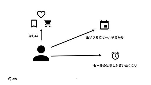 画像ギャラリー No.013のサムネイル画像 / 生々しいワードも飛び出したスマホゲームの“マネタイズ最新事例”とは。Unity主催「課金ノウハウとアプリ市場を基礎から学び直すセミナー」を取材