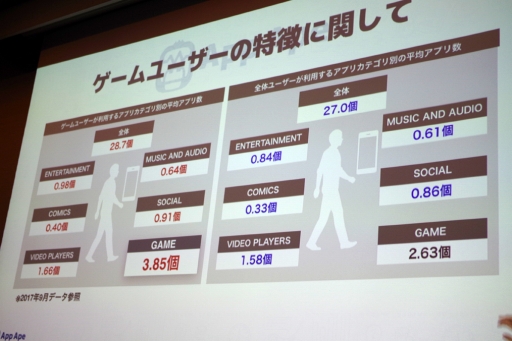 画像ギャラリー No.018のサムネイル画像 / 生々しいワードも飛び出したスマホゲームの“マネタイズ最新事例”とは。Unity主催「課金ノウハウとアプリ市場を基礎から学び直すセミナー」を取材