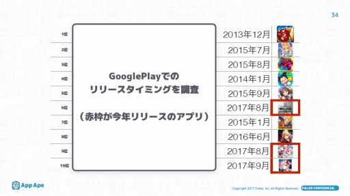 画像ギャラリー No.023のサムネイル画像 / 生々しいワードも飛び出したスマホゲームの“マネタイズ最新事例”とは。Unity主催「課金ノウハウとアプリ市場を基礎から学び直すセミナー」を取材
