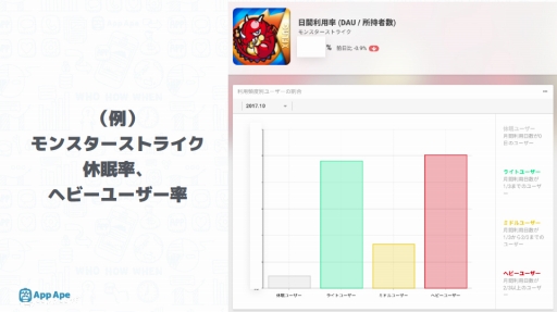 画像ギャラリー No.024のサムネイル画像 / 生々しいワードも飛び出したスマホゲームの“マネタイズ最新事例”とは。Unity主催「課金ノウハウとアプリ市場を基礎から学び直すセミナー」を取材