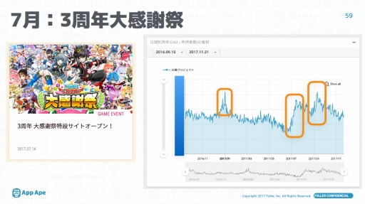 画像ギャラリー No.028のサムネイル画像 / 生々しいワードも飛び出したスマホゲームの“マネタイズ最新事例”とは。Unity主催「課金ノウハウとアプリ市場を基礎から学び直すセミナー」を取材