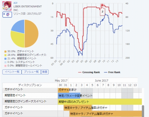 画像ギャラリー No.004のサムネイル画像 / 2017年ゲームアプリ市場のセールスランキングから紐解く新作リリース動向。IP，海外発，女性向け……成功タイトルの共通点を探る