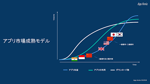 画像ギャラリー No.004のサムネイル画像 / App Annie主催の「Top Publisher Awards 2017」をレポート。上位52社のうち日本企業は15社，任天堂が初のランクインを果たす