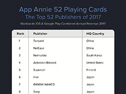 画像ギャラリー No.009のサムネイル画像 / App Annie主催の「Top Publisher Awards 2017」をレポート。上位52社のうち日本企業は15社，任天堂が初のランクインを果たす