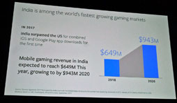 画像ギャラリー No.003のサムネイル画像 / ［GDC 2018］次の巨大ゲーム市場はインド。世界最大のデータ消費量を記録したインドにゲーム業界も注目
