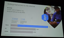 画像ギャラリー No.004のサムネイル画像 / ［GDC 2018］次の巨大ゲーム市場はインド。世界最大のデータ消費量を記録したインドにゲーム業界も注目