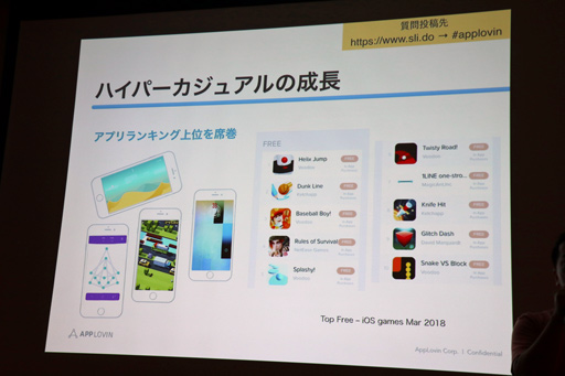 画像ギャラリー No.004のサムネイル画像 / ［CEDEC 2018］世界のスマホゲームランキングを席巻するハイパーカジュアルゲーム。その事例と成功のコツとは