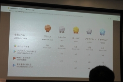 画像ギャラリー No.003のサムネイル画像 / 新たなポイントプログラム「Google Play Points」がスタート。支払いに応じてステータスや特典を付与。記者発表会をレポート