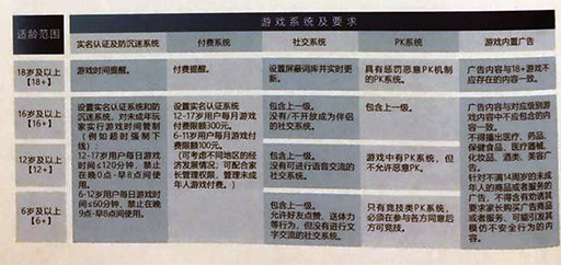 中国大手10社が「ゲームにおける年齢制限」のドラフト案を公開。ゲーム業界にかかる規制が厳しくなる気配濃厚か