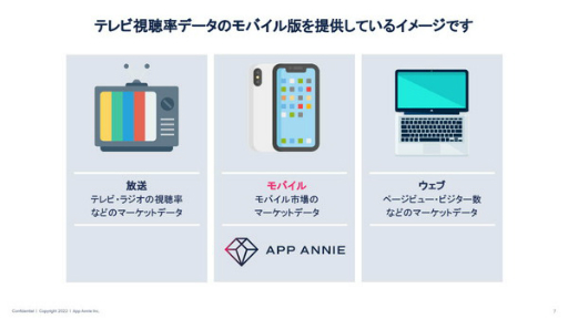 画像ギャラリー No.002のサムネイル画像 / data.ai（App Annie）の日本ビジネス責任者にモバイル市場の“いま”を聞く。データから見える，今後伸びてくるであろう分野とは
