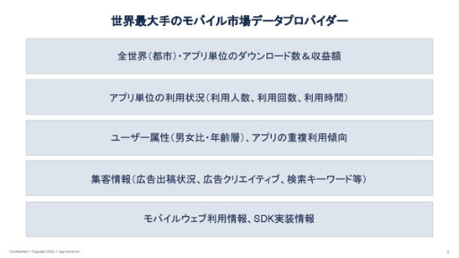 画像ギャラリー No.003のサムネイル画像 / data.ai（App Annie）の日本ビジネス責任者にモバイル市場の“いま”を聞く。データから見える，今後伸びてくるであろう分野とは