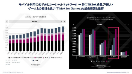 画像ギャラリー No.014のサムネイル画像 / data.ai（App Annie）の日本ビジネス責任者にモバイル市場の“いま”を聞く。データから見える，今後伸びてくるであろう分野とは