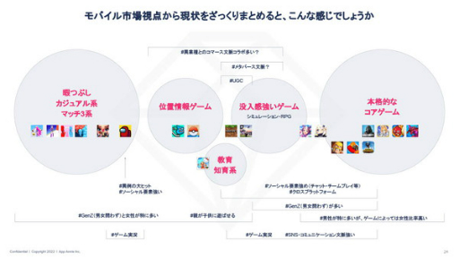 画像ギャラリー No.015のサムネイル画像 / data.ai（App Annie）の日本ビジネス責任者にモバイル市場の“いま”を聞く。データから見える，今後伸びてくるであろう分野とは
