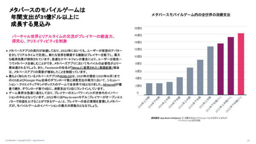 画像ギャラリー No.016のサムネイル画像 / data.ai（App Annie）の日本ビジネス責任者にモバイル市場の“いま”を聞く。データから見える，今後伸びてくるであろう分野とは
