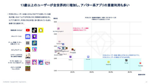 画像ギャラリー No.017のサムネイル画像 / data.ai（App Annie）の日本ビジネス責任者にモバイル市場の“いま”を聞く。データから見える，今後伸びてくるであろう分野とは