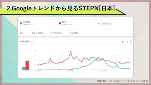 画像ギャラリー No.005のサムネイル画像 / ［TGS2022］“歩いて稼ぐ”ブロックチェーンゲーム「STEPN」の躍進。今後の展望をインフルエンサー視点で語る，YGG Japanステージ