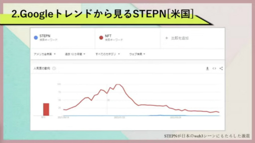 画像ギャラリー No.006のサムネイル画像 / ［TGS2022］“歩いて稼ぐ”ブロックチェーンゲーム「STEPN」の躍進。今後の展望をインフルエンサー視点で語る，YGG Japanステージ