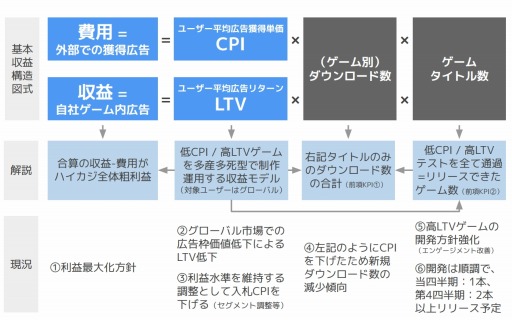 画像ギャラリー No.004のサムネイル画像 / カヤック,ハイパーカジュアルゲーム新作4タイトルを2か月連続リリース