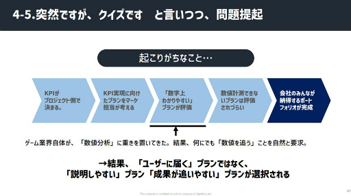 画像ギャラリー No.016のサムネイル画像 / ［CEDEC 2023］「スマホゲーム広告の『嘘』」レポート。数字に絡む思惑を認識し，“ユーザーに届ける”から逃げない大切さが語られた
