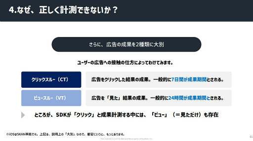 画像ギャラリー No.022のサムネイル画像 / ［CEDEC 2023］「スマホゲーム広告の『嘘』」レポート。数字に絡む思惑を認識し，“ユーザーに届ける”から逃げない大切さが語られた