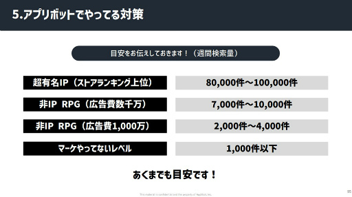 画像ギャラリー No.039のサムネイル画像 / ［CEDEC 2023］「スマホゲーム広告の『嘘』」レポート。数字に絡む思惑を認識し，“ユーザーに届ける”から逃げない大切さが語られた