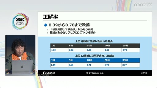 画像ギャラリー No.010のサムネイル画像 / 精度向上のカギは“多数決”？　AIによる会話パート開発支援が解説されたCygamesのセッション［CEDEC 2025］