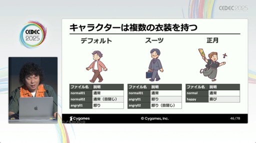 画像ギャラリー No.011のサムネイル画像 / 精度向上のカギは“多数決”？　AIによる会話パート開発支援が解説されたCygamesのセッション［CEDEC 2025］