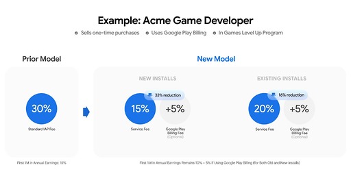 画像ギャラリー No.004のサムネイル画像 / Epic Games対Googleのストアをめぐる法廷論争が解決。Google Playの手数料を引き下げ,サードパーティーのストアも利用しやすく