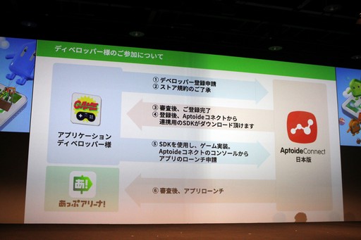 画像ギャラリー No.015のサムネイル画像 / 岡田結実さん,武田真治さんもアプリを体験。発見型アプリストア「あっぷアリーナ!」のローンチ発表会をレポート