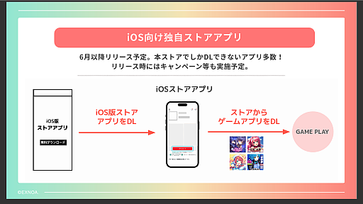 画像ギャラリー No.001のサムネイル画像 / DMM GAMES,独自のiOS向けストアアプリを2026年6月に展開。さまざまなゲームアプリを配信