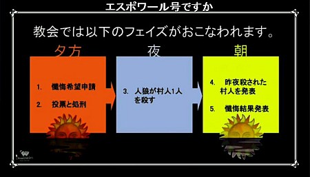 画像ギャラリー No.006のサムネイル画像 / もう誰も信じない――200人で遊ぶ「人狼」はどれくらいカオスだったのか。「超・嘘つき村の人狼」で,壮絶に騙されてきた