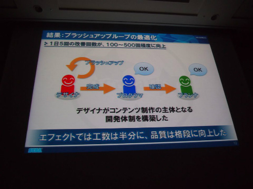 画像ギャラリー No.008のサムネイル画像 / ［CEDEC 2013］ゲームの開発ノウハウで家電製品をパワーアップ。「ゲームのチカラを家電に」セッションレポート