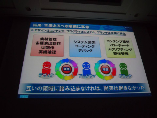 画像ギャラリー No.009のサムネイル画像 / ［CEDEC 2013］ゲームの開発ノウハウで家電製品をパワーアップ。「ゲームのチカラを家電に」セッションレポート