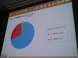 画像ギャラリー No.020のサムネイル画像 / ［CEDEC 2013］「『日本のゲームが海外に通用しない』なんてウソだ！」日本語ペラペラのフランス人講師達がフランスの日本ブームの実情を伝える