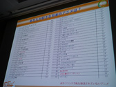 画像ギャラリー No.024のサムネイル画像 / ［CEDEC 2013］「『日本のゲームが海外に通用しない』なんてウソだ！」日本語ペラペラのフランス人講師達がフランスの日本ブームの実情を伝える