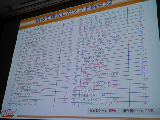 画像ギャラリー No.028のサムネイル画像 / ［CEDEC 2013］「『日本のゲームが海外に通用しない』なんてウソだ！」日本語ペラペラのフランス人講師達がフランスの日本ブームの実情を伝える
