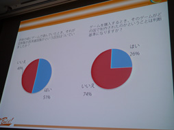 画像ギャラリー No.029のサムネイル画像 / ［CEDEC 2013］「『日本のゲームが海外に通用しない』なんてウソだ！」日本語ペラペラのフランス人講師達がフランスの日本ブームの実情を伝える