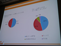 画像ギャラリー No.030のサムネイル画像 / ［CEDEC 2013］「『日本のゲームが海外に通用しない』なんてウソだ！」日本語ペラペラのフランス人講師達がフランスの日本ブームの実情を伝える