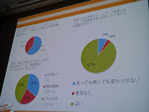 画像ギャラリー No.031のサムネイル画像 / ［CEDEC 2013］「『日本のゲームが海外に通用しない』なんてウソだ！」日本語ペラペラのフランス人講師達がフランスの日本ブームの実情を伝える