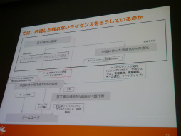 画像ギャラリー No.009のサムネイル画像 / ［CEDEC 2013］日本のスマホアプリの常識はアジアでは通用しない？「アジアのインターネット・中国モバイルゲーム事情最前線」セッションレポート