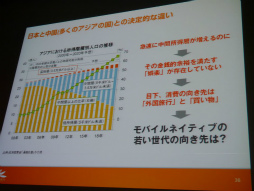 画像ギャラリー No.010のサムネイル画像 / ［CEDEC 2013］日本のスマホアプリの常識はアジアでは通用しない？「アジアのインターネット・中国モバイルゲーム事情最前線」セッションレポート