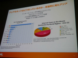 画像ギャラリー No.012のサムネイル画像 / ［CEDEC 2013］日本のスマホアプリの常識はアジアでは通用しない？「アジアのインターネット・中国モバイルゲーム事情最前線」セッションレポート