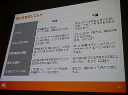 画像ギャラリー No.017のサムネイル画像 / ［CEDEC 2013］日本のスマホアプリの常識はアジアでは通用しない？「アジアのインターネット・中国モバイルゲーム事情最前線」セッションレポート