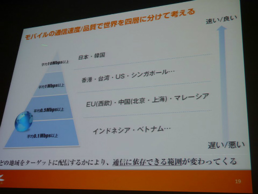 画像ギャラリー No.023のサムネイル画像 / ［CEDEC 2013］日本のスマホアプリの常識はアジアでは通用しない？「アジアのインターネット・中国モバイルゲーム事情最前線」セッションレポート