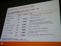 画像ギャラリー No.024のサムネイル画像 / ［CEDEC 2013］日本のスマホアプリの常識はアジアでは通用しない？「アジアのインターネット・中国モバイルゲーム事情最前線」セッションレポート