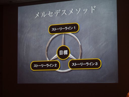 画像ギャラリー No.020のサムネイル画像 / ［CEDEC 2013］海外で盛り上がる「ナラティブ」とは何だ？　明確に定義されてこなかった“ナラティブなゲーム”の正体を探るセッションをレポート