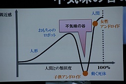 画像ギャラリー No.008のサムネイル画像 / ［CEDEC 2013］人間とは何か？　アンドロイド研究から分かった“人間の存在感”とは