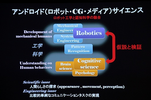 画像ギャラリー No.011のサムネイル画像 / ［CEDEC 2013］人間とは何か？　アンドロイド研究から分かった“人間の存在感”とは